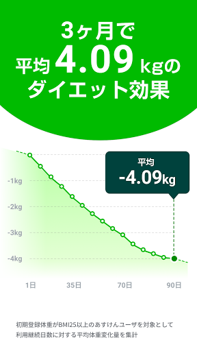 ダイエットアプリ「あすけん 」カロリー計算・食事記録・体重管理でダイエット  screenshots 2