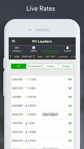 Forex Signals - Live Buy/Sell Screen 2