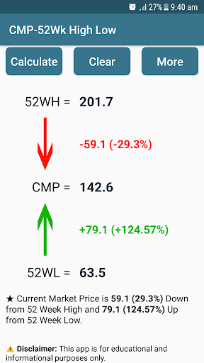 CMP-52Wk High Low Screen 2
