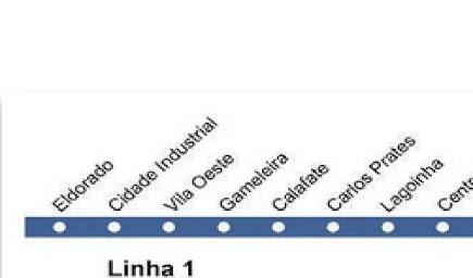 Belo Horizonte Metro Map