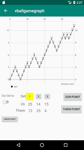 Volleyball Game Graph Screen 2