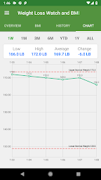 Pedometer, Weight Tracker, BMI