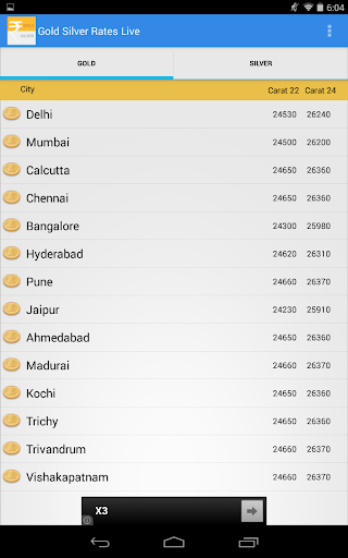 INDIA GOLD SILVER RATES Screen 2