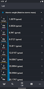 Periodic Table 2022: Chemistry Screenshot