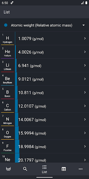 Periodic Table 2021 - Chemistry