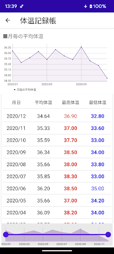 体温 記録帳 体温管理と体温のグラフを表示するためのアプリ Screen 3