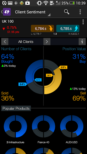 TradeRoom Screen 3