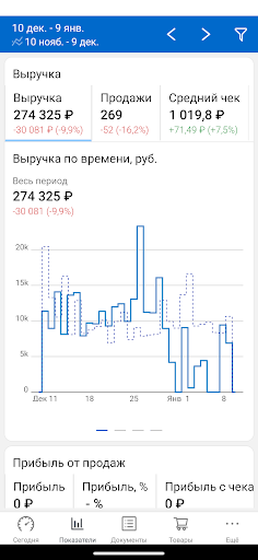 Статистика торговли Эвотор Screen 2