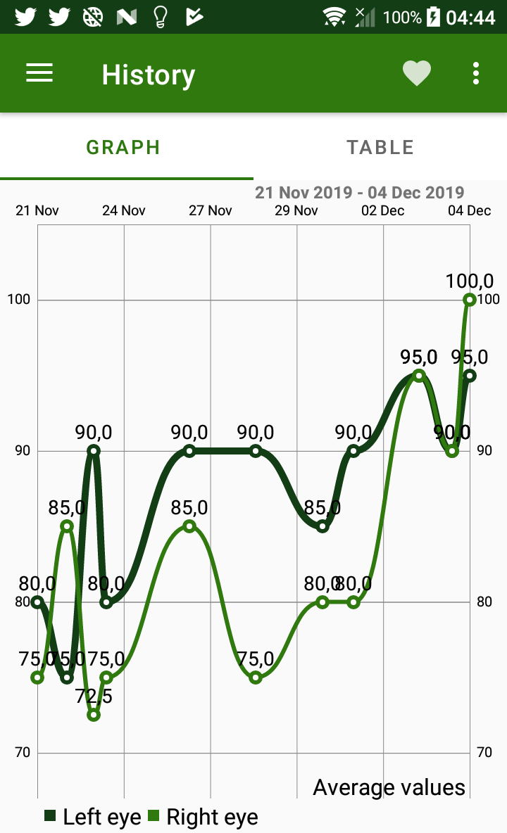 Android application Eye exam screenshort