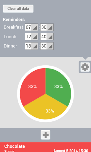 Screenshot of Food Diary