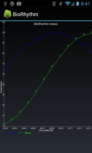 BioRhythm Screen 2