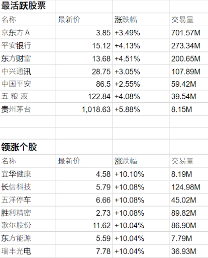 台灣上市上櫃股票股市看盤台灣股票股市看盤軟體行動股市指数期货