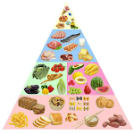 Cover Image of Tải xuống Food Pyramid : HD Background  APK