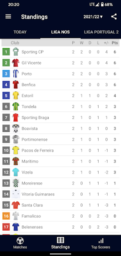 Live Scores for Liga Portugal