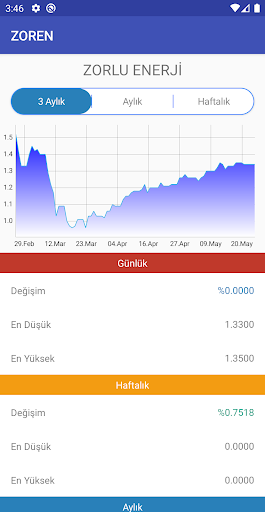 Canlı Borsa Screen 2