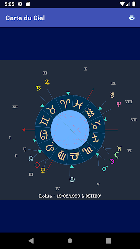 L’Atelier Astrologique