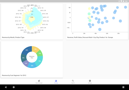Screenshot of Oracle Analytics Day by Day