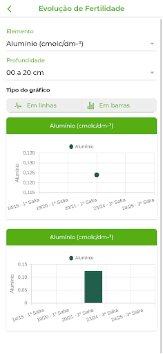 Pontal Agrobusiness Screen 2