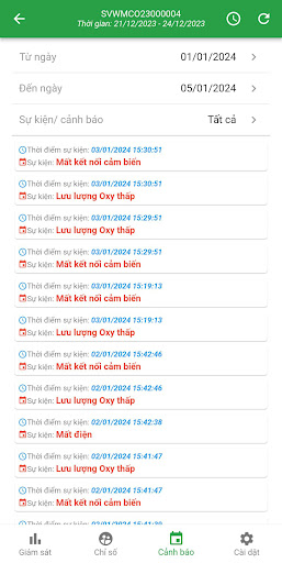 Sao Việt - Môi Trường