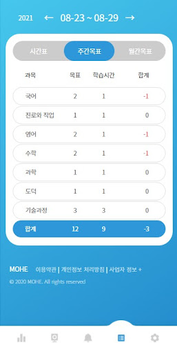 MOHE - 학습시간표, 집중력관리 Screen 3