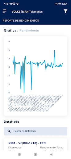 VOLKS  MAN Telematics