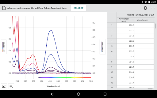 Screenshot of Vernier Spectral Analysis