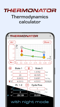 Thermonator - Thermodynamicsのおすすめ画像1
