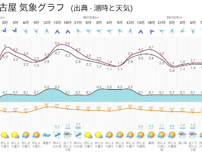 最高のコレクション 香川 ��� 満潮 時刻 827356-香川県 ��潮時刻