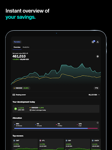 Nordnet: Stocks & Funds 11