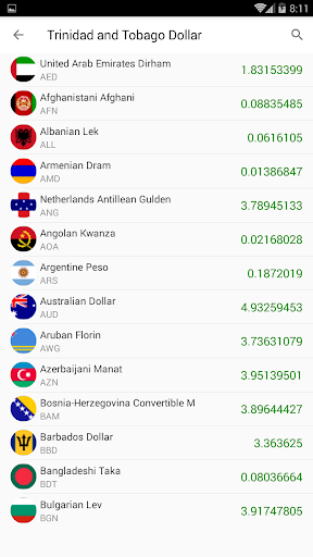 currency & Gold Price in Trini Screen 2