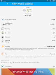 Weather data & microclimate :