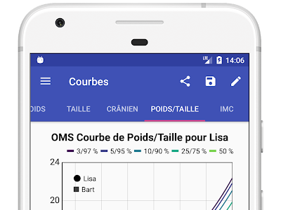 √ Télécharger courbe croissance bébé allaité 984638-Courbe poids bébé allaité oms