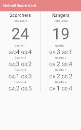 Netball Score Card