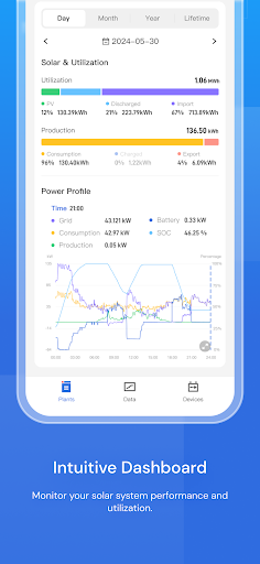 Deye Cloud Screen 3