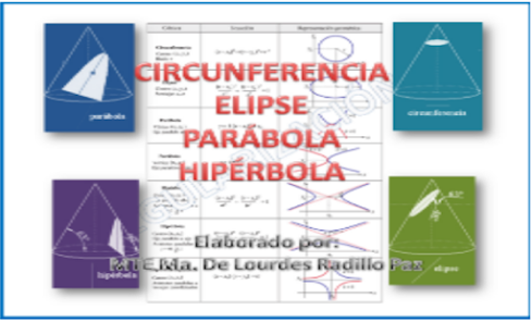 Screenshot 8 ELIPSE PARÁBOLA HIPÉRBOLA CIRC android