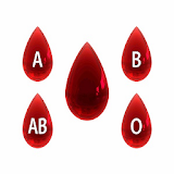 Blood Group Personality icon
