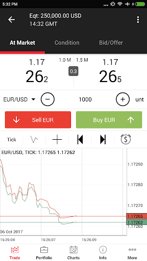JForex EU Screen 3