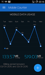 Mobile Counter | Internet Data Screenshot