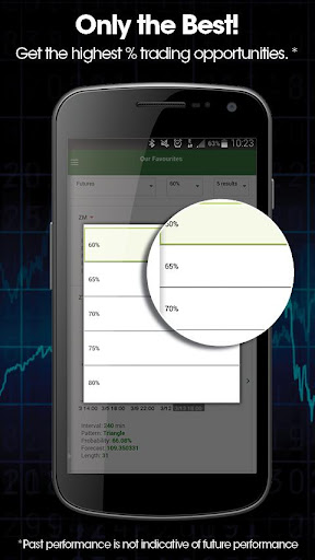 Autochartist Screen 3