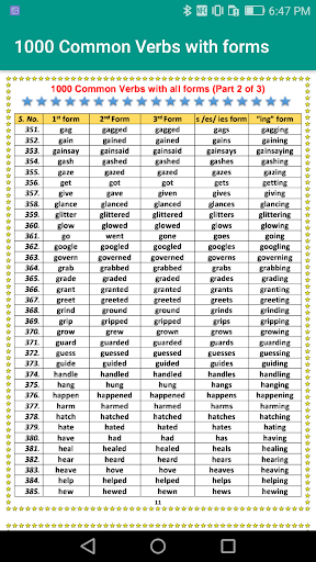 Forms  of Verbs offline