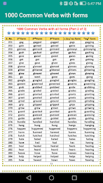 Forms  of Verbs offline poster 4