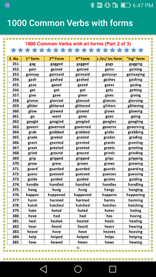 #4. Forms of Verbs offline (Android) Podle: awaz e inqilab