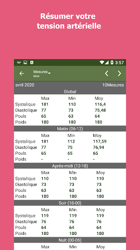 Suivi la pression artérielle screenshot 5