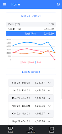 Android application FinanceMe screenshort
