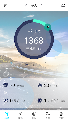 HNCloud Screen 2