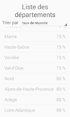 Quiz Départements - Screenshot 4