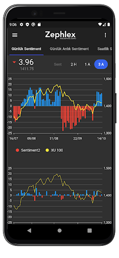 Android application Sentiment Algo screenshort