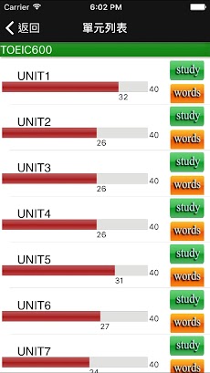 最重要英語單詞 for the TOEIC® TESTのおすすめ画像5