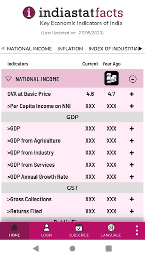 Indiastatfacts Screen 2