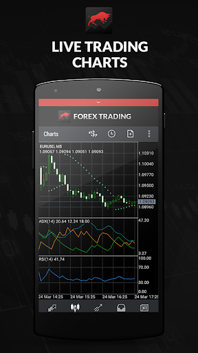Forex Trading by FX Fusion Screen 3